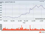 Larsen & Toubro