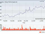 Infosys Technologies