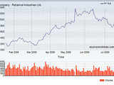 Reliance Industries