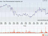 Sun Pharma