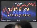 Kospi 200 Options, KRX