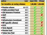 Tax incentives of saving schemes