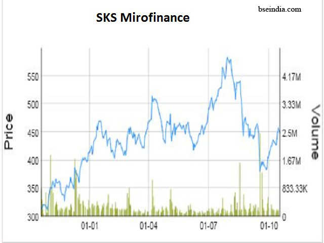 Morgan Stanley on SKS Microfinance