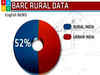 BARC’s rural TV viewership data: Believable or not?
