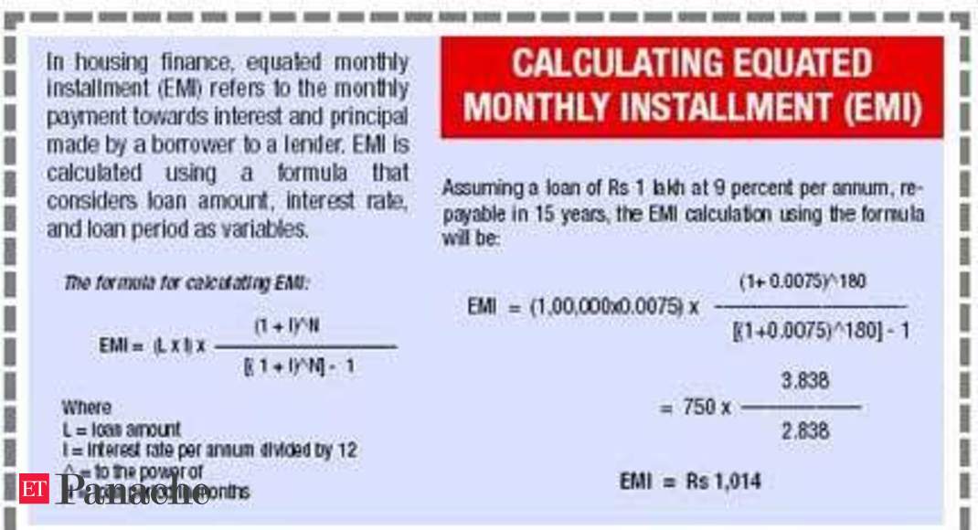 How interest and tenure determine EMI The Economic Times