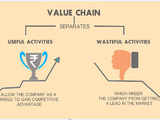 How does a Value Chain work? Watch video