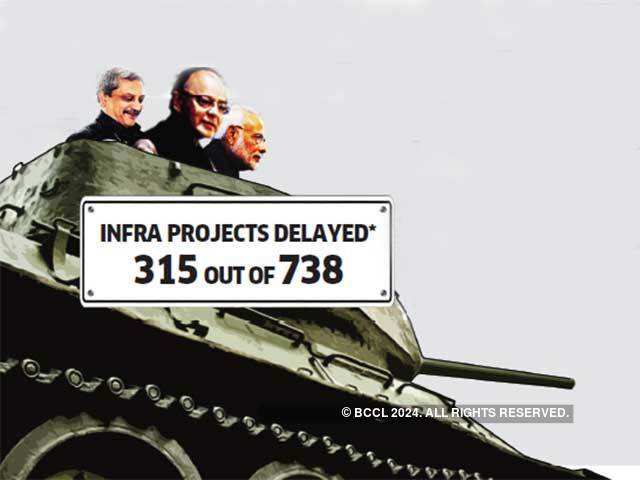 Infra projects delayed