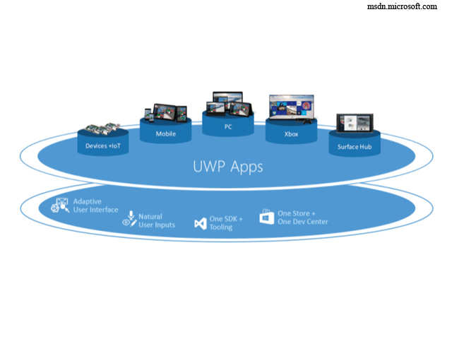 2. Universal Windows Platform