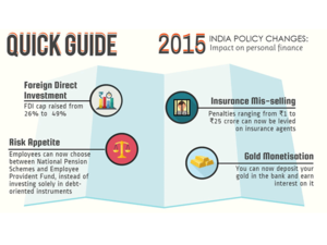 2015 India policy changes: Impact on your personal finance