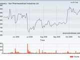 Sun Pharma