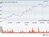 HCL Technologies