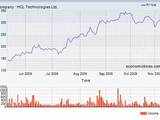 HCL Technologies Ltd