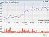 Shree Renuka Sugars Ltd