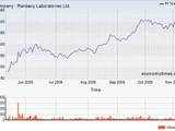 Ranbaxy Laboratories Ltd