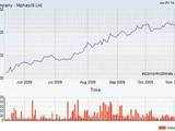 Mphasis Ltd