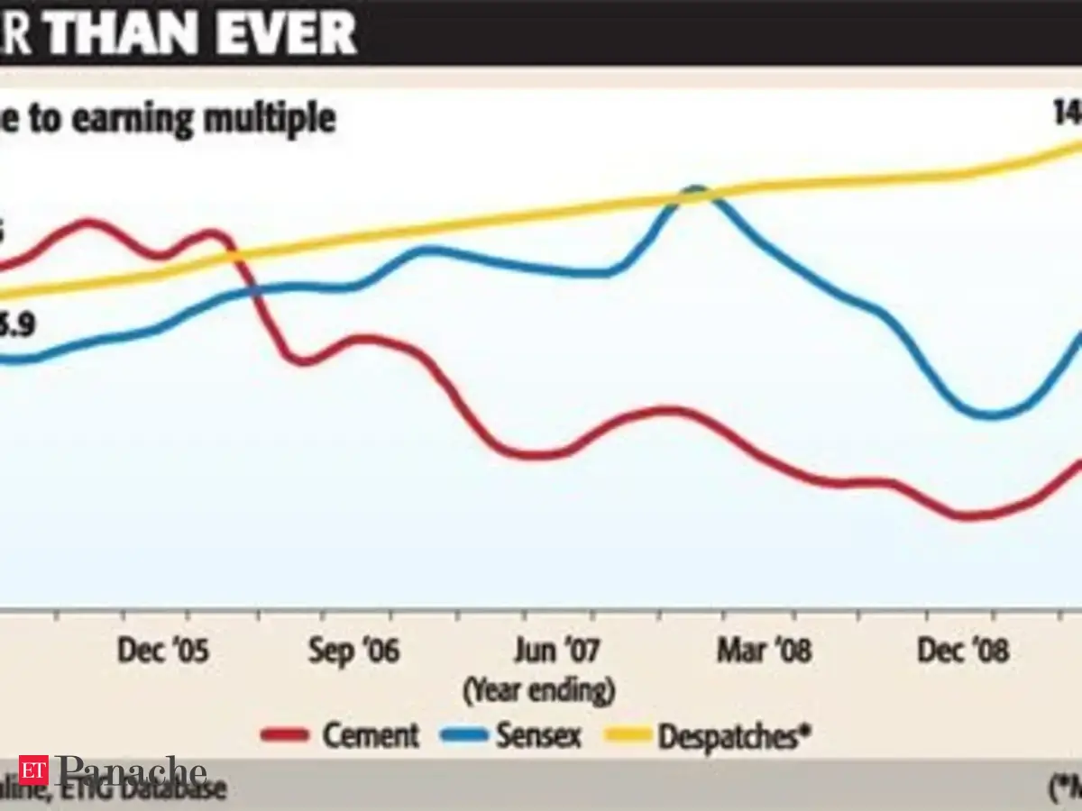 Look Beyond Sensex For Growth Opportunities The Economic Times
