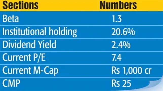 Investors May Consider City Union Bank For Long Term Buy The