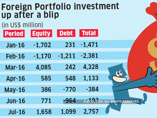 IMAGE-2.jpgRecovery of foreign portfolio