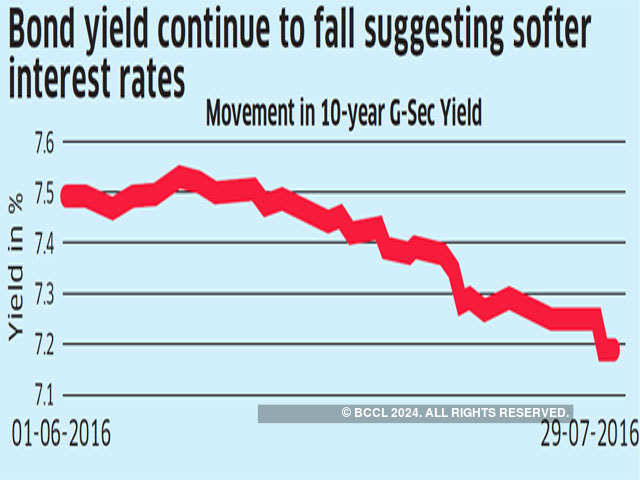 Falling bond yields