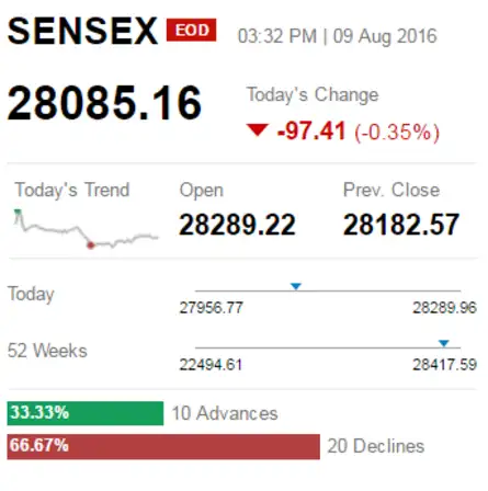 HDFC Securities Blink Review - Best Stock Broker