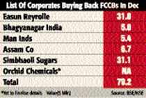 India Inc Rushes To Buy Back Fccbs As Rbi Deadline Nears The - 