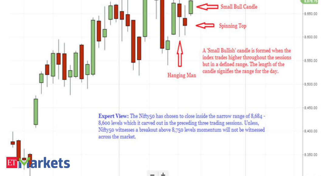 bull candle