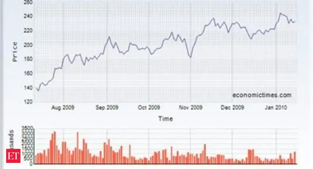 KCP Sugar & Industries Corp The Economic Times