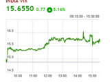 Mapping the market: ICICI Bank flavour of the day; auto stocks skid on fuel price hike