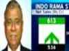 Indo Rama Synthetics Q3 net sales up 14.39 pc