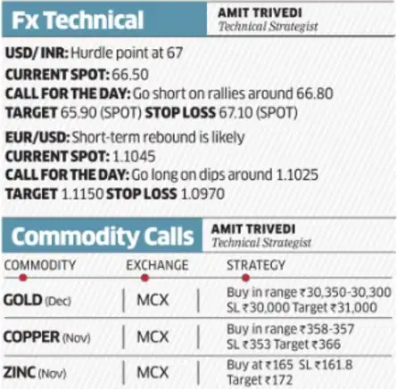 Forex calls