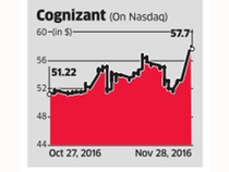 Hedge Fund Hedge Fund Elliott Takes Aim At Cognizant The