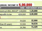 Tax Liability