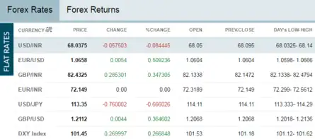 Forex watches price