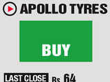 Apollo Tyres