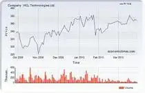 The company also said that it expects its full year revenues to come in the middle of its revenue guidance of 12-14% in average exchange rates. The company also said that it expects its full year revenues to come in the middle of its revenue guidance of 12-14% in average exchange rates.