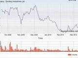 Godrej Industries Ltd