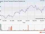 Shriram Transport Finance Company Ltd