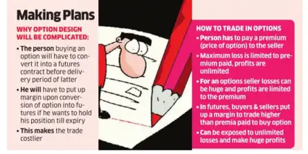 Sensex option trading