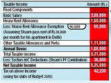 How do the new personal taxation rules affect CTC?