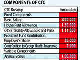 Understand your CTC to maximise net gains