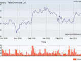 Tata Chemicals Ltd.