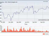 HCL Tech