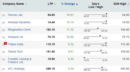 Forex 52 week high