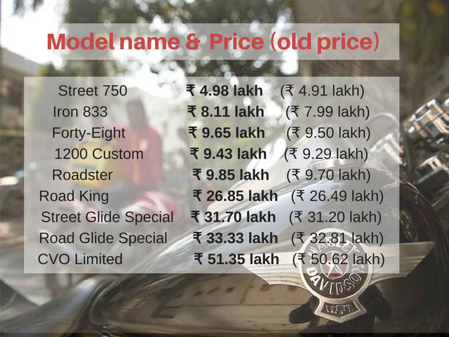 Here's the new price list