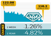 Alternative investment returns monitor: For week ending March 29, 2017