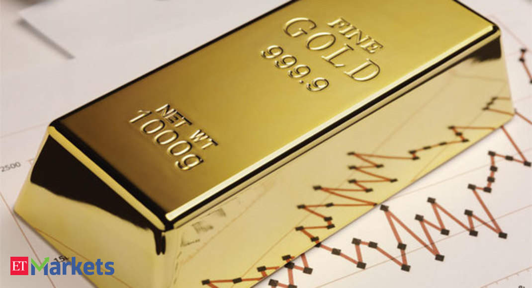 Gold rate today: Gold Price Chart - Find all the latest gold rate ...