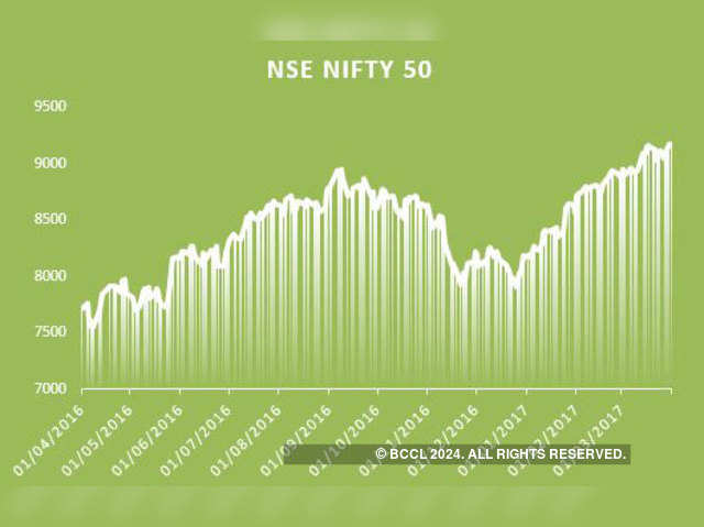NSE Nifty followed the suit