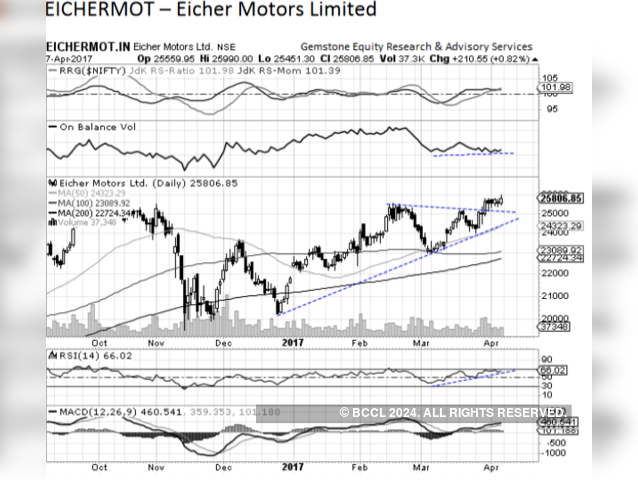 Eicher Motors- Technical Chart