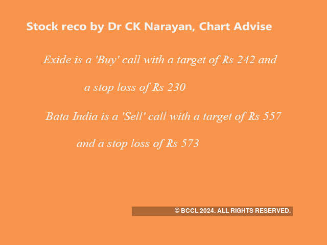 Stock reco by Dr CK Narayan, Chart Advise