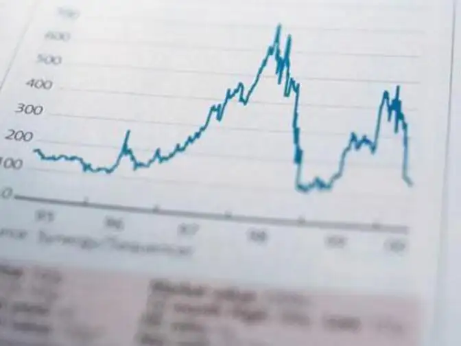 Most actively traded stock options